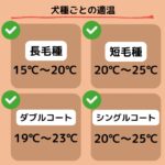 アナタの愛犬にとってベストな室温は?